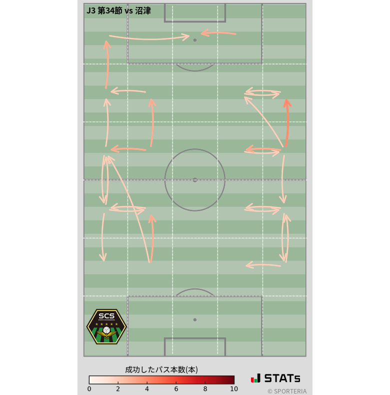 エリア間パス図