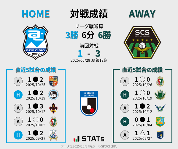 前節までの対戦成績