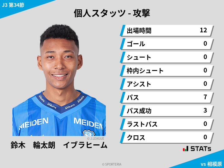 攻撃スタッツ - 鈴木　輪太朗　イブラヒーム