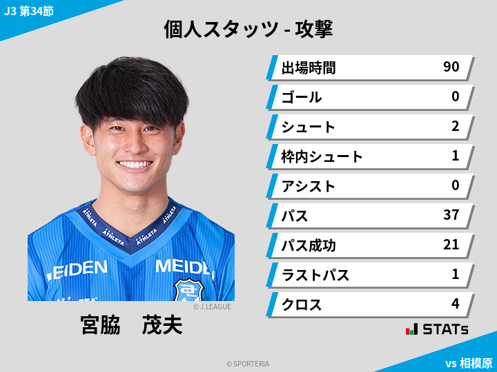 攻撃スタッツ - 宮脇　茂夫