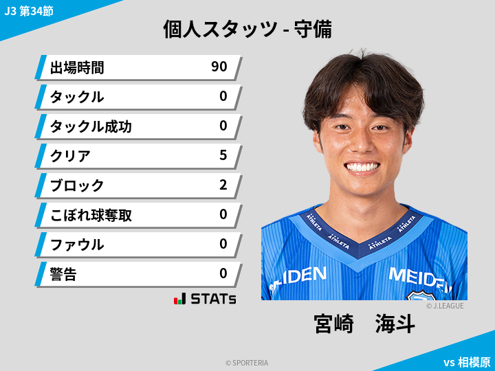 守備スタッツ - 宮崎　海斗
