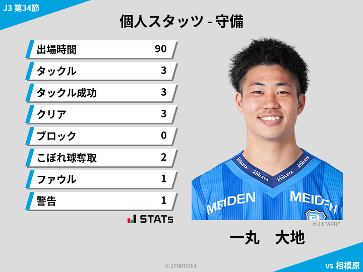 守備スタッツ - 一丸　大地