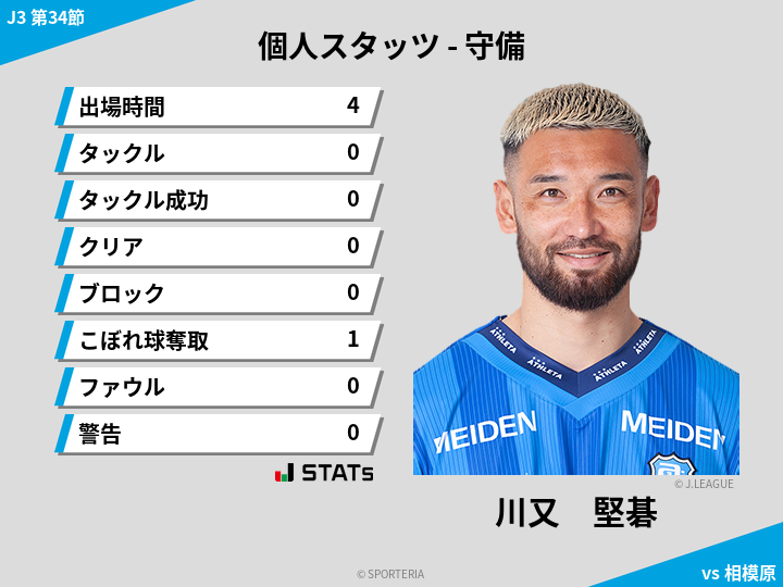 守備スタッツ - 川又　堅碁