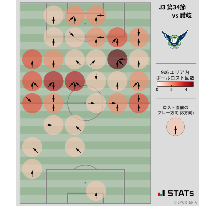 ボールロスト位置