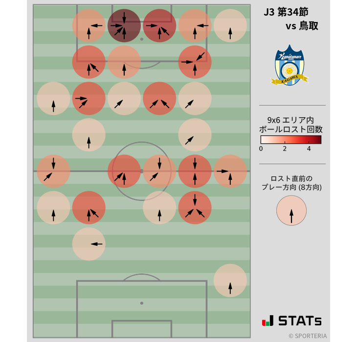 ボールロスト位置