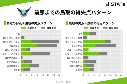 得失点パターン