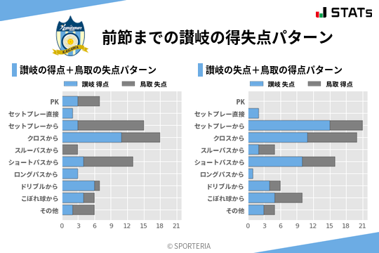 得失点パターン
