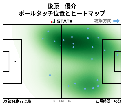 ヒートマップ - 後藤　優介