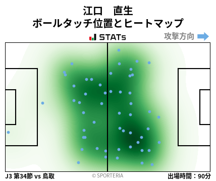 ヒートマップ - 江口　直生
