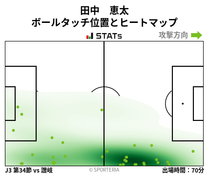 ヒートマップ - 田中　恵太
