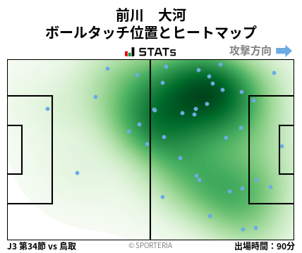 ヒートマップ - 前川　大河