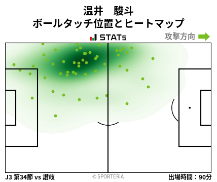 ヒートマップ - 温井　駿斗