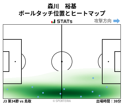 ヒートマップ - 森川　裕基