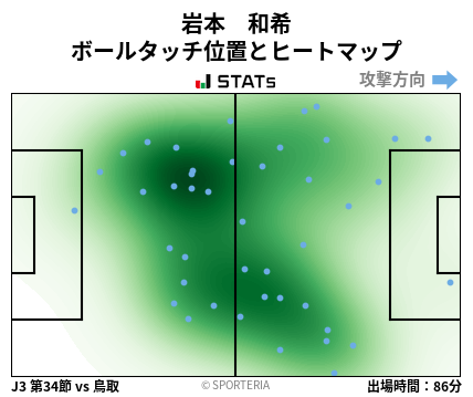 ヒートマップ - 岩本　和希
