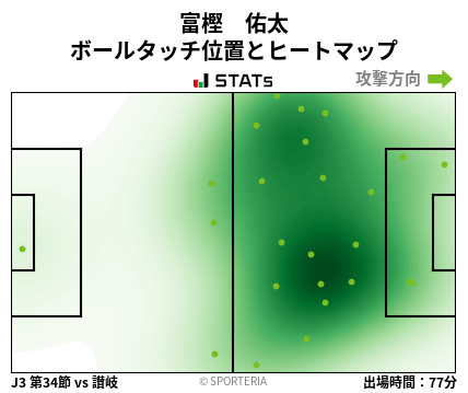 ヒートマップ - 富樫　佑太