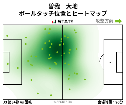 ヒートマップ - 曽我　大地