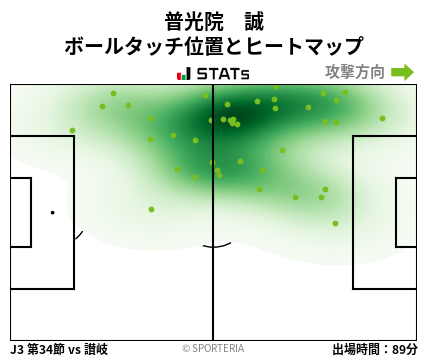 ヒートマップ - 普光院　誠