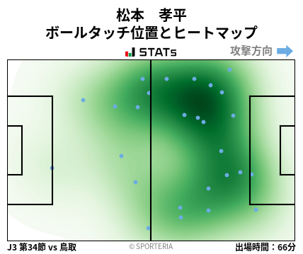 ヒートマップ - 松本　孝平