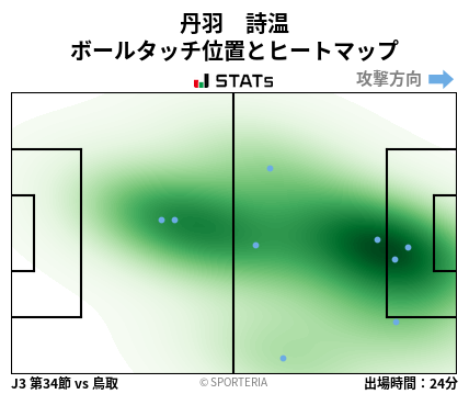 ヒートマップ - 丹羽　詩温