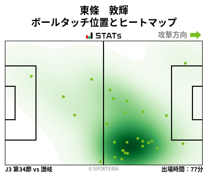 ヒートマップ - 東條　敦輝