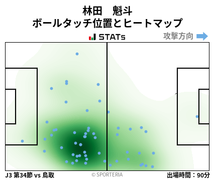 ヒートマップ - 林田　魁斗