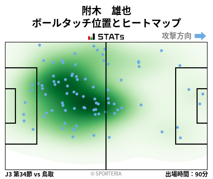 ヒートマップ - 附木　雄也