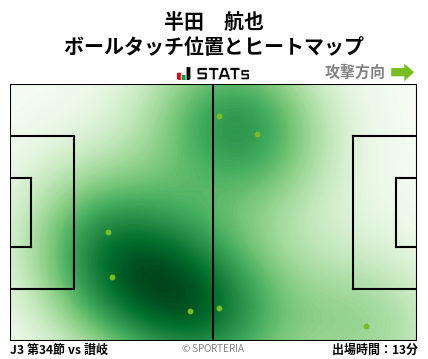ヒートマップ - 半田　航也