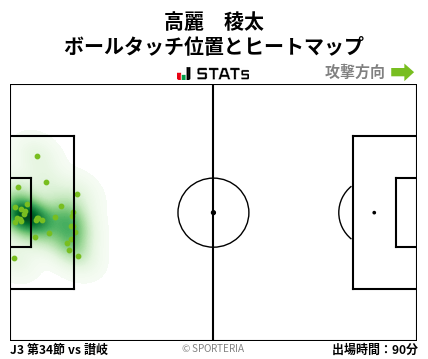 ヒートマップ - 高麗　稜太