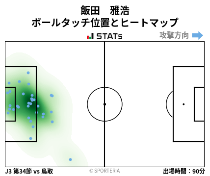 ヒートマップ - 飯田　雅浩