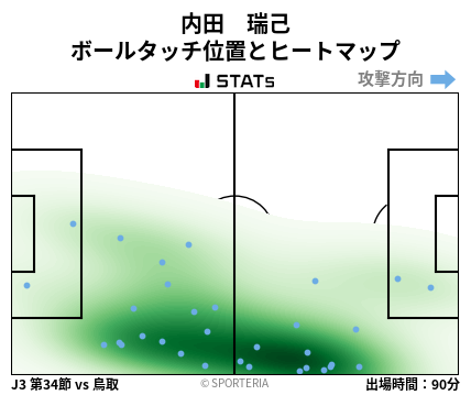 ヒートマップ - 内田　瑞己