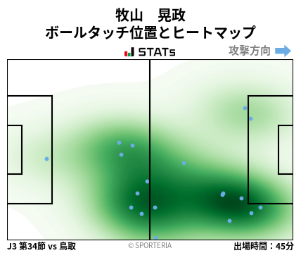 ヒートマップ - 牧山　晃政