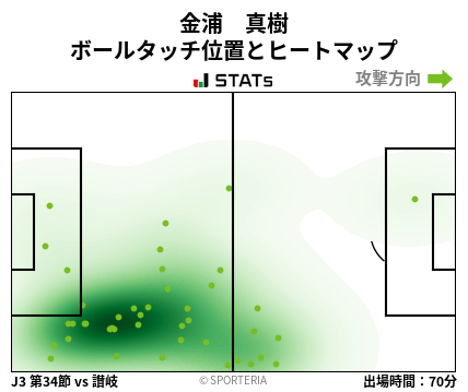 ヒートマップ - 金浦　真樹