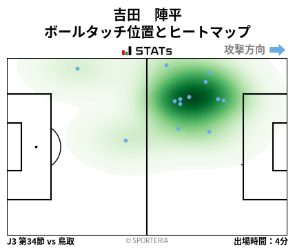 ヒートマップ - 吉田　陣平