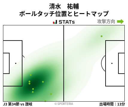 ヒートマップ - 清水　祐輔
