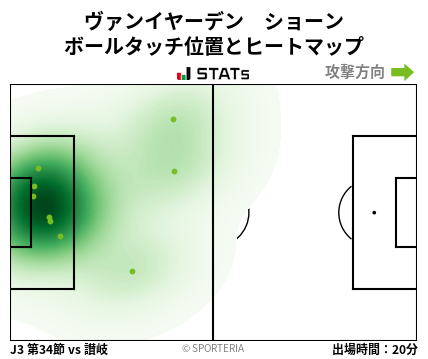 ヒートマップ - ヴァンイヤーデン　ショーン