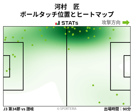 ヒートマップ - 河村　匠