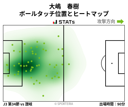 ヒートマップ - 大嶋　春樹