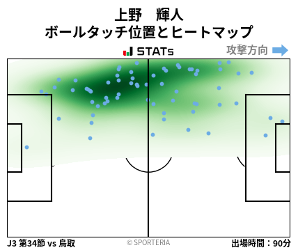 ヒートマップ - 上野　輝人