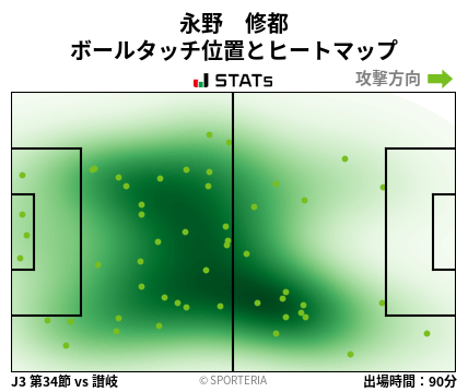 ヒートマップ - 永野　修都
