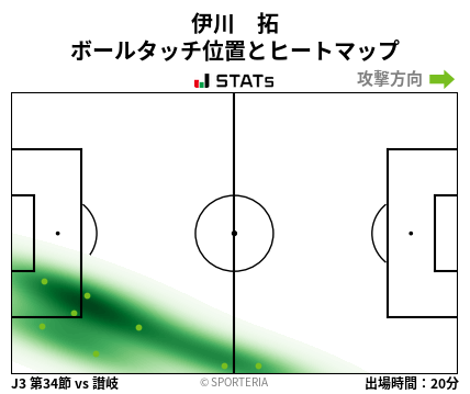 ヒートマップ - 伊川　拓