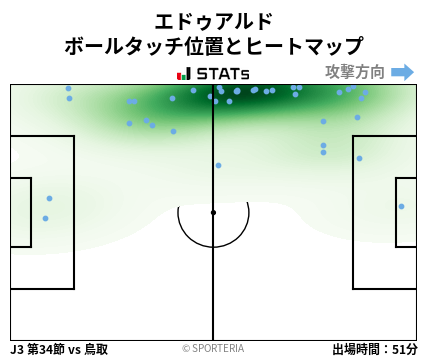 ヒートマップ - エドゥアルド