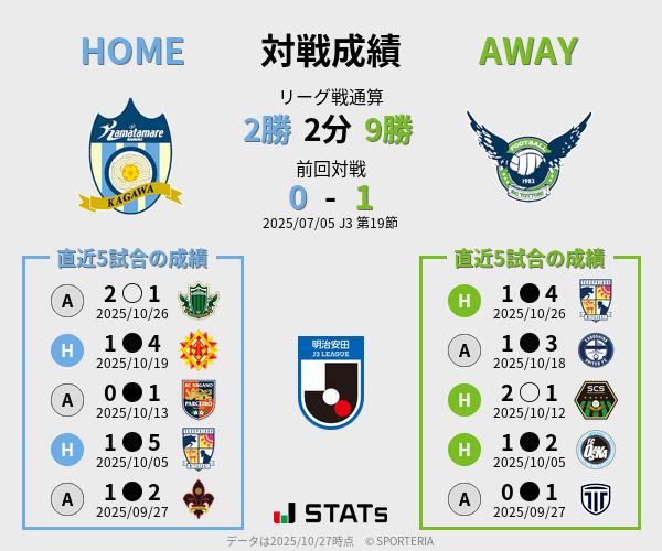 前節までの対戦成績