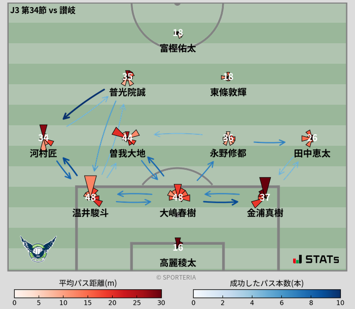 パスソナー・パスネットワーク