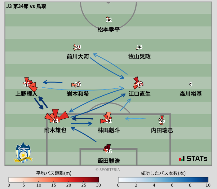 パスソナー・パスネットワーク