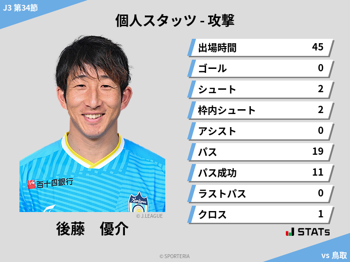 攻撃スタッツ - 後藤　優介
