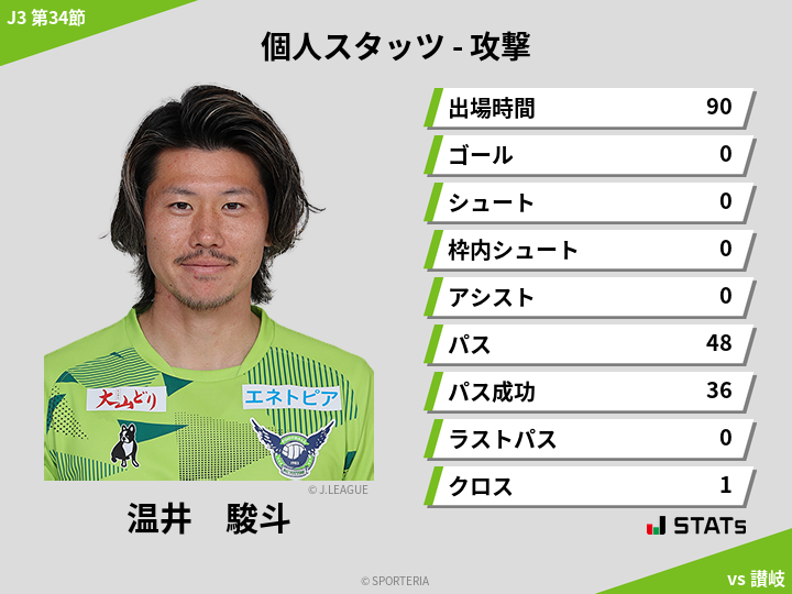 攻撃スタッツ - 温井　駿斗
