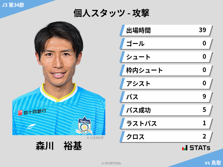攻撃スタッツ - 森川　裕基