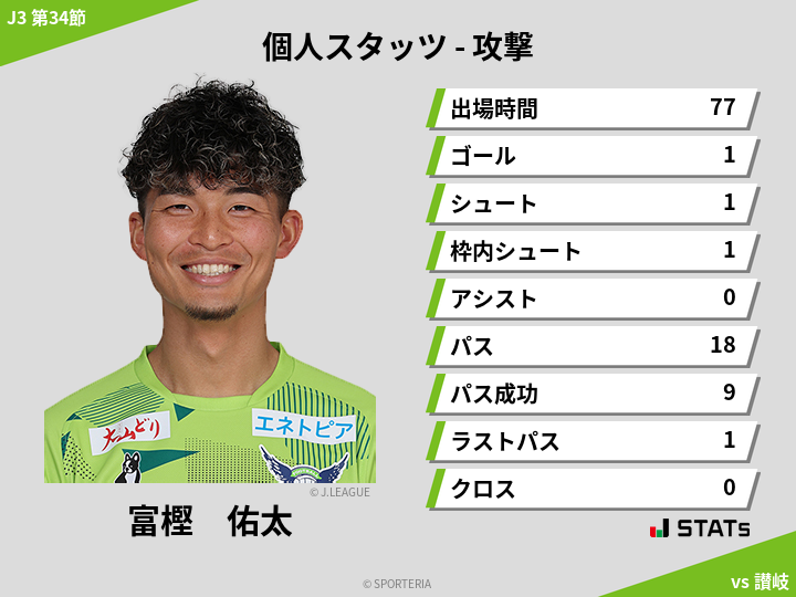 攻撃スタッツ - 富樫 佑太