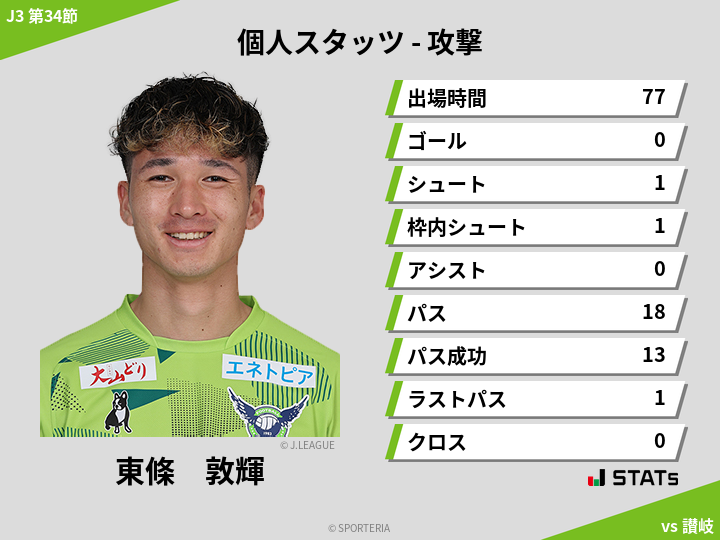 攻撃スタッツ - 東條　敦輝