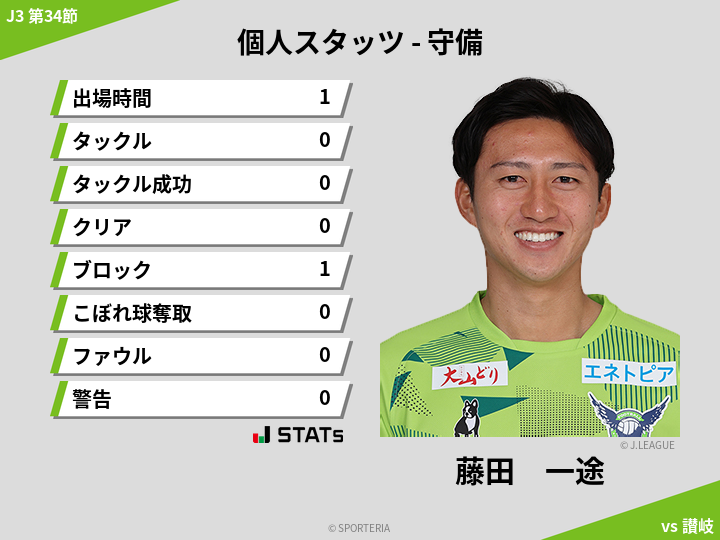 守備スタッツ - 藤田　一途